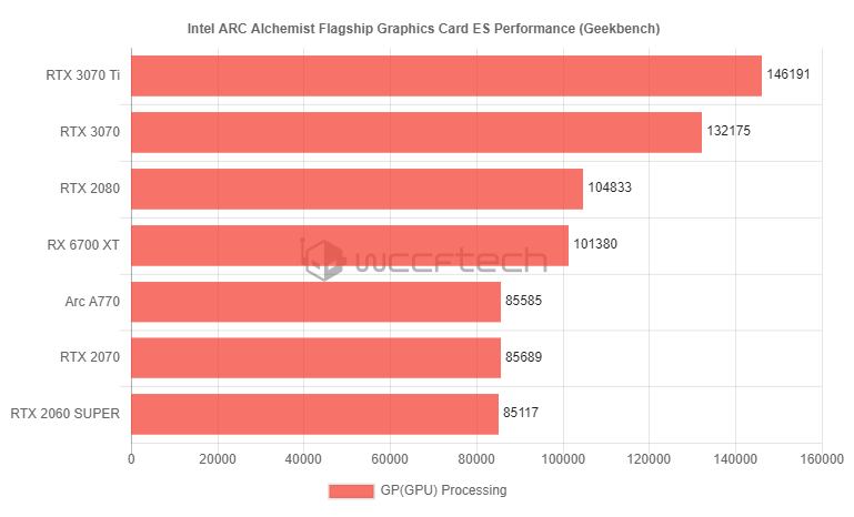 PC鲜辣报：NIDIA发布显卡天梯图 Arc A770跑分曝光(图6)