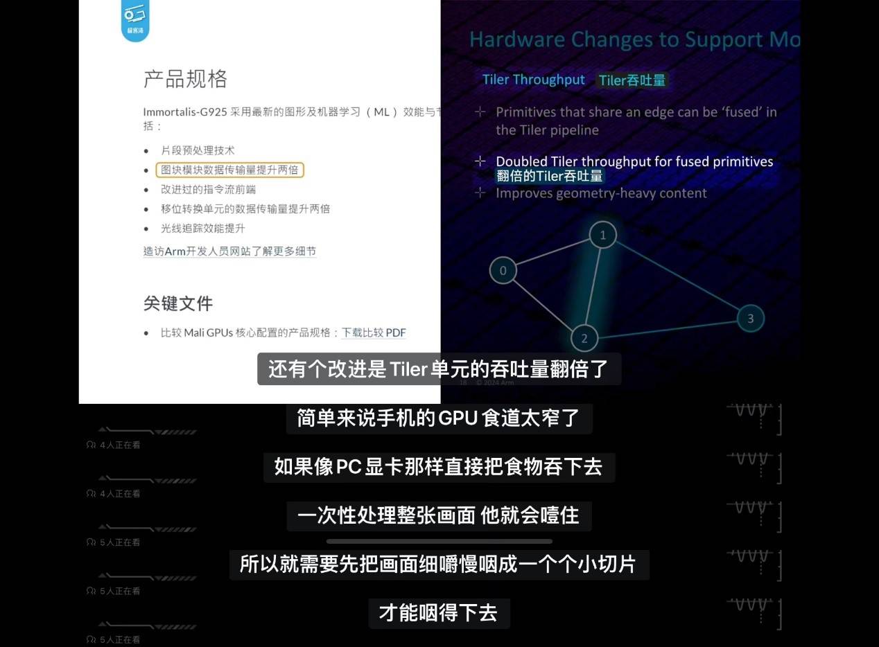 解析：天玑9400如何做到GPU性能一骑绝尘？(图3)