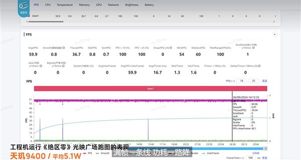惊掉下巴！天玑9400 GPU史诗级大升级轻松夺得同档最强(图5)