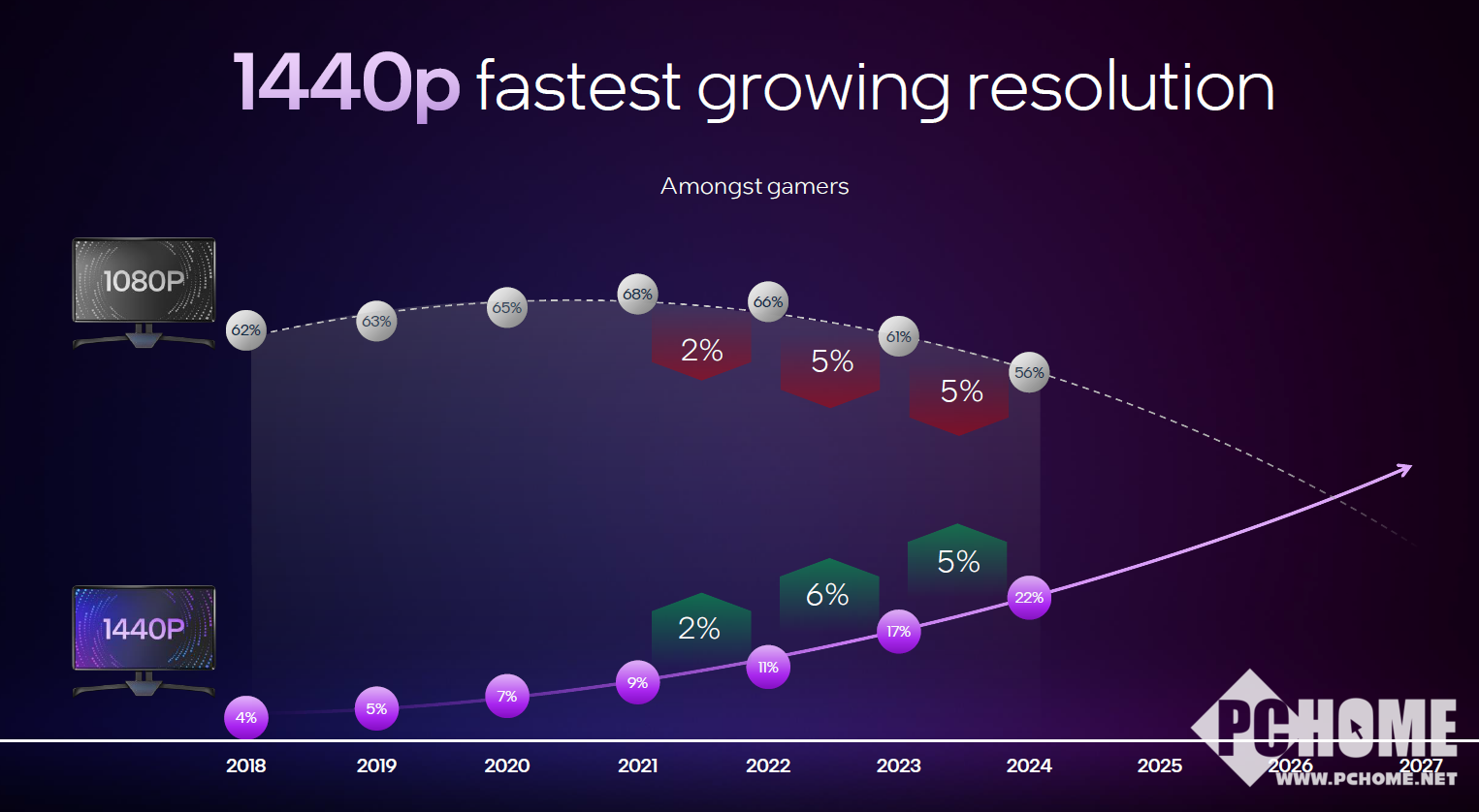 比4060强10%!全新英特尔锐炫B系列显卡B580B570详解(图1)