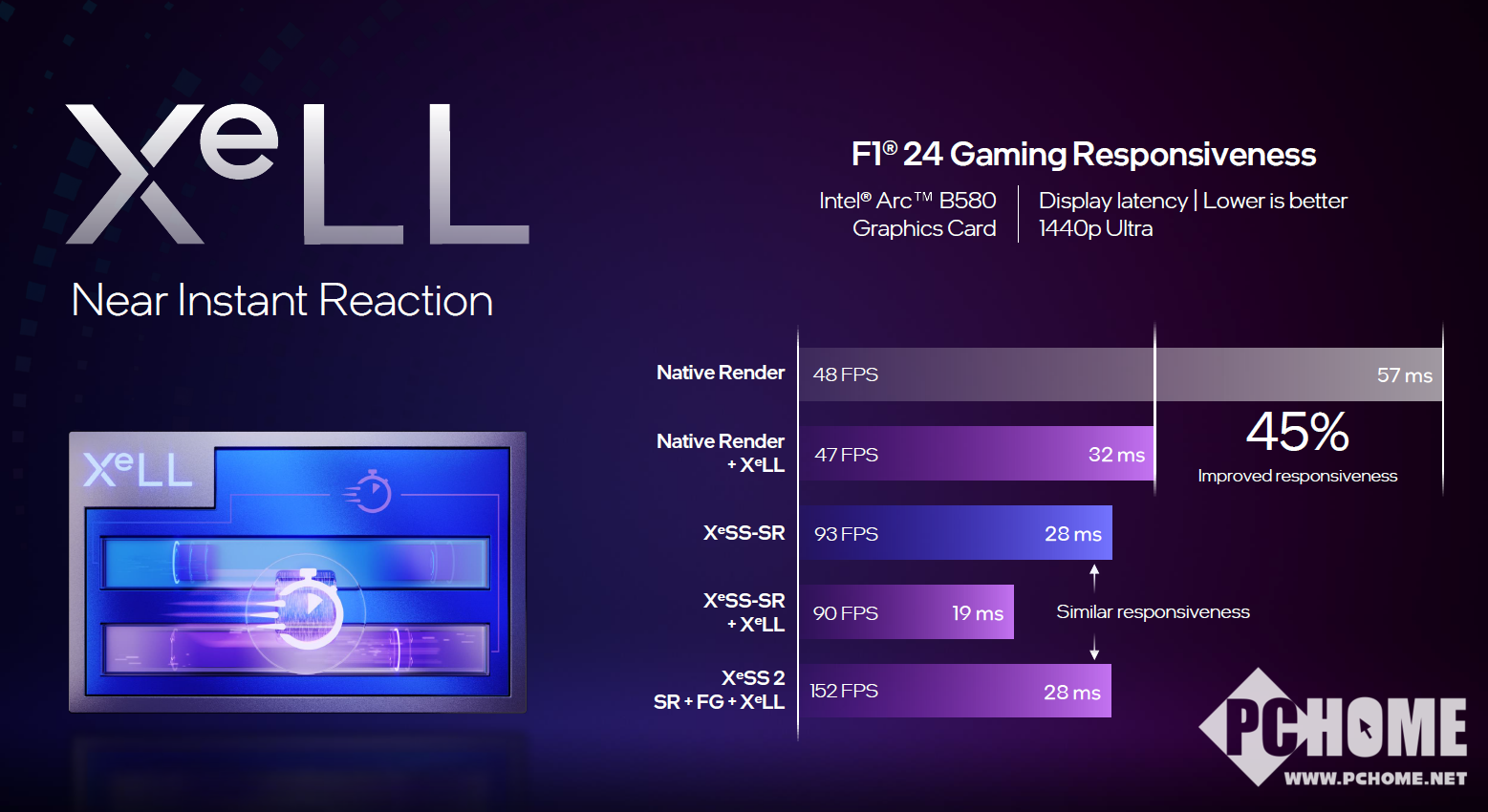 比4060强10%!全新英特尔锐炫B系列显卡B580B570详解(图6)