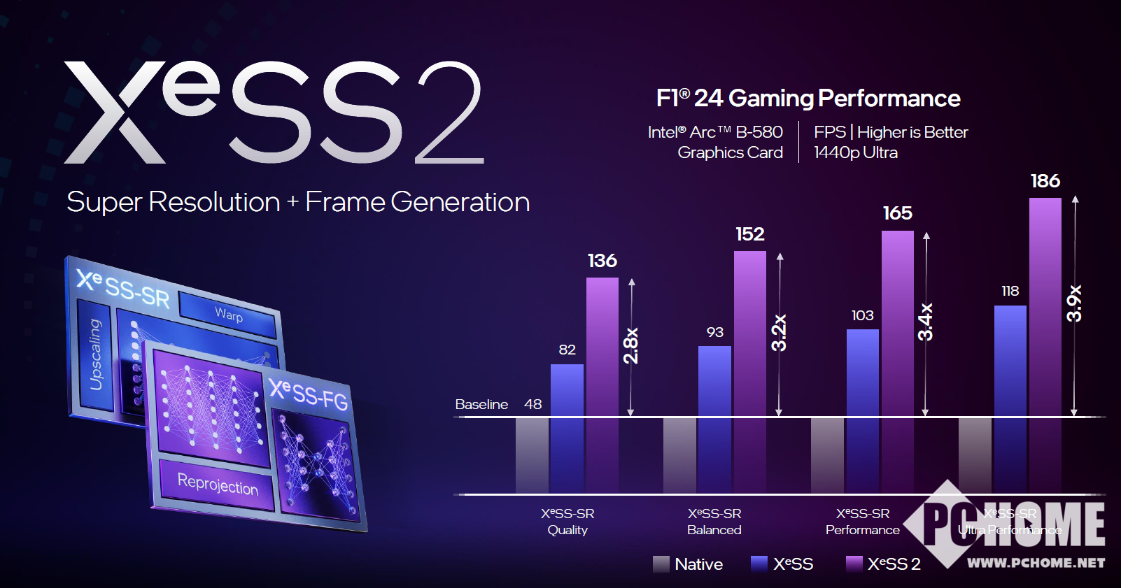 比4060强10%!全新英特尔锐炫B系列显卡B580B570详解(图7)