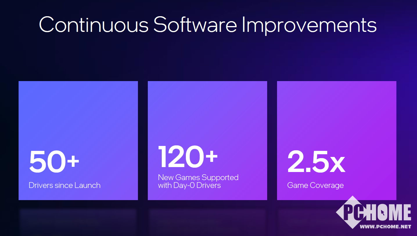 比4060强10%!全新英特尔锐炫B系列显卡B580B570详解(图9)