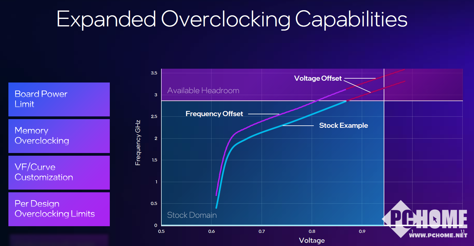 比4060强10%!全新英特尔锐炫B系列显卡B580B570详解(图12)