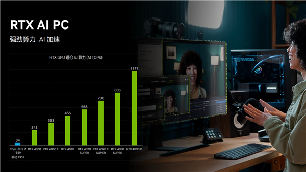 游戏玩家和创作者必备APP NIDIA App助能实力提升！(图11)
