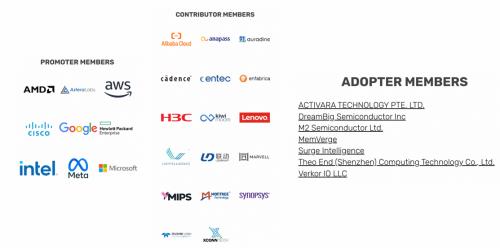 从UALink近期发展再看GPU Scale Up的互连方向(图3)