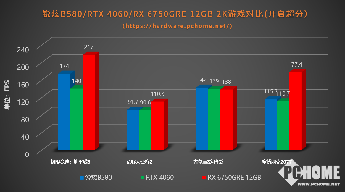 线显卡首发评测(图2)