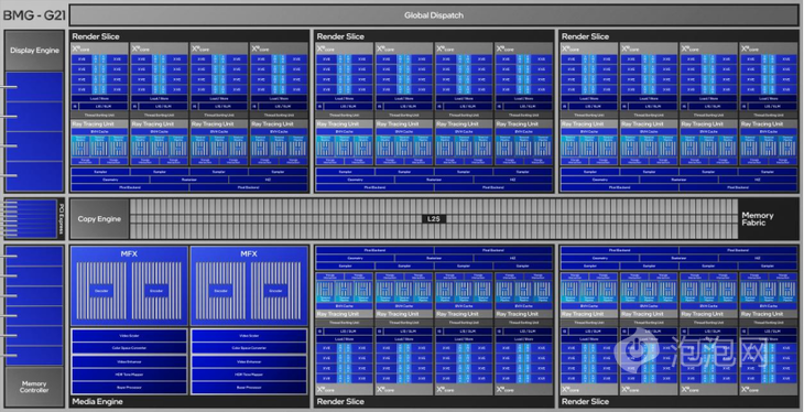 强力散热超强性能 蓝戟Arc B580 Photon 12G OC游戏显卡评测(图9)