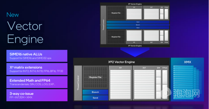 强力散热超强性能 蓝戟Arc B580 Photon 12G OC游戏显卡评测(图12)