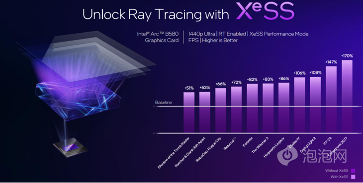 强力散热超强性能 蓝戟Arc B580 Photon 12G OC游戏显卡评测(图17)