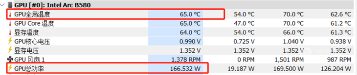 强力散热超强性能 蓝戟Arc B580 Photon 12G OC游戏显卡评测(图38)