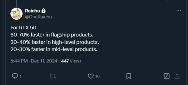 英伟达近乎垄断显卡市场！RTX 50系列性能齐曝光：5090较前代提升70%(图1)