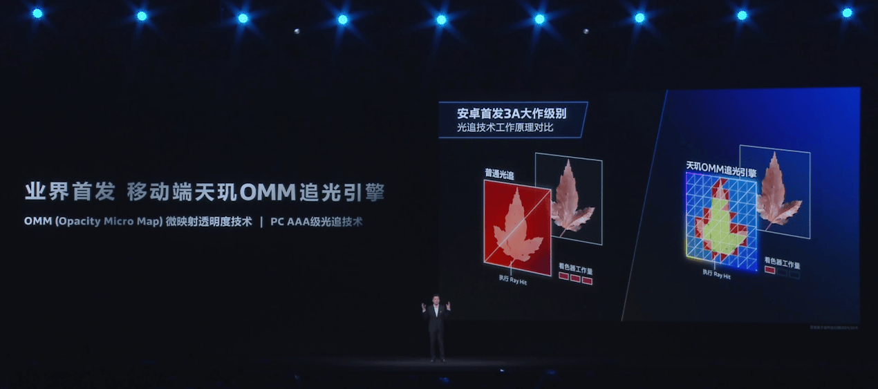 天玑9400 GPU技术解析引领端侧游戏体验走向PC级(图5)