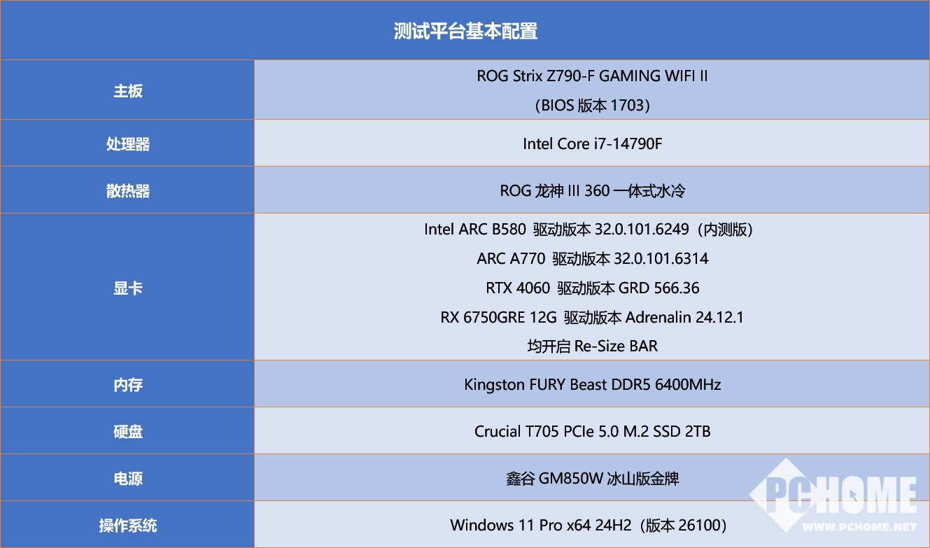 锐炫B580性能如何?RTX 4060RX 6750GREA770四卡实战(图2)