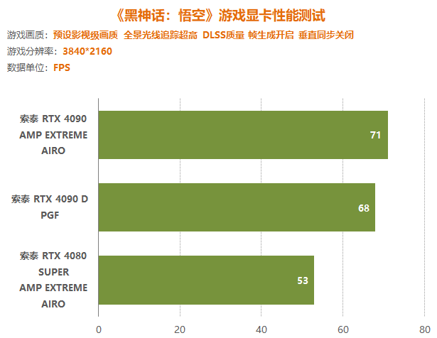 老显卡高画质《黑神话：悟空》玩不转？升级RTX 40帧数直接起飞(图1)