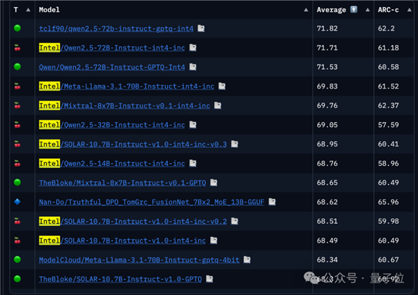Intel新显卡卖爆！24GB大显存也在路上 AI玩家都来抢了(图12)