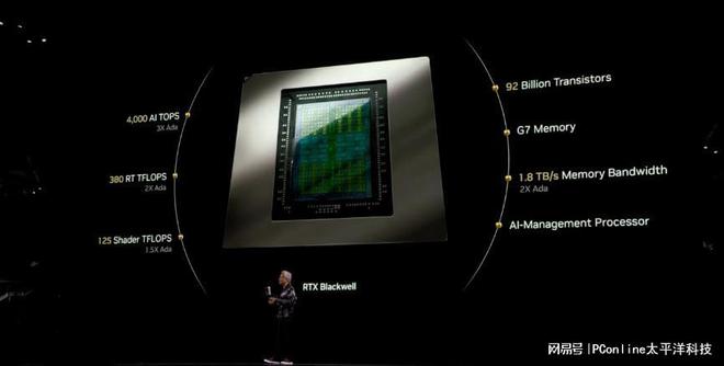 NVIDIA发布 GeForce RTX 50 系列：AI 与游戏新时代的颠覆者(图3)