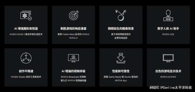 NVIDIA发布 GeForce RTX 50 系列：AI 与游戏新时代的颠覆者(图6)