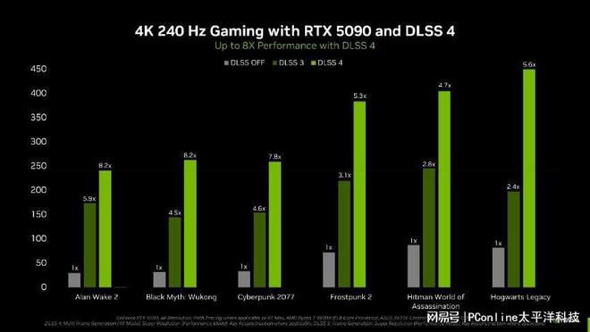 NVIDIA发布 GeForce RTX 50 系列：AI 与游戏新时代的颠覆者(图12)
