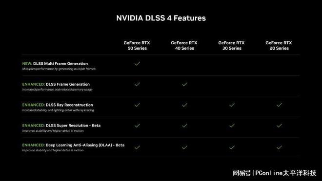 NVIDIA发布 GeForce RTX 50 系列：AI 与游戏新时代的颠覆者(图13)