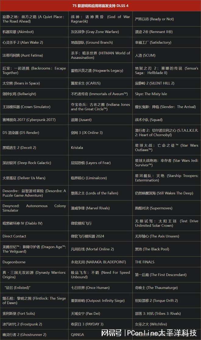 NVIDIA发布 GeForce RTX 50 系列：AI 与游戏新时代的颠覆者(图15)