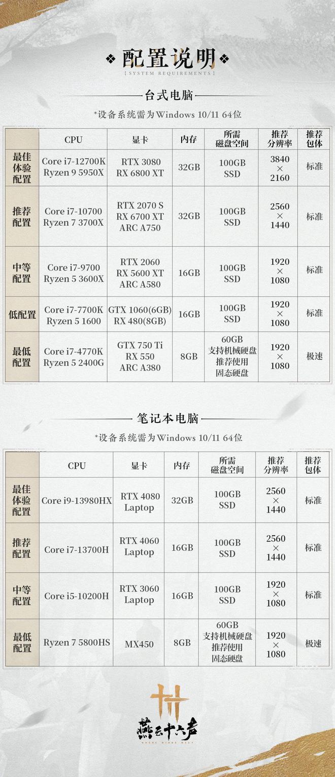 网易武侠游戏《燕云十六声》PC 配置要求公布GTX 750Ti 可玩(图1)