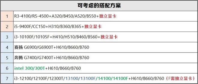 【2025年3月】3月装机走向与推荐(市场分析部分总第107期)(图9)