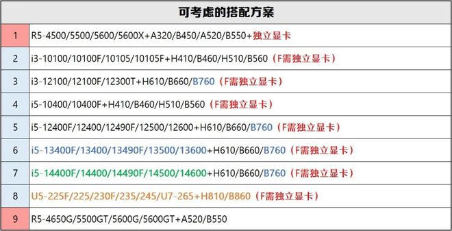【2025年3月】3月装机走向与推荐(市场分析部分总第107期)(图10)