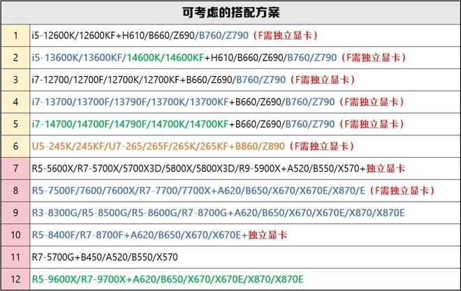【2025年3月】3月装机走向与推荐(市场分析部分总第107期)(图12)