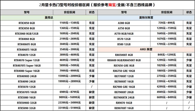 【2025年3月】3月装机走向与推荐(市场分析部分总第107期)(图13)