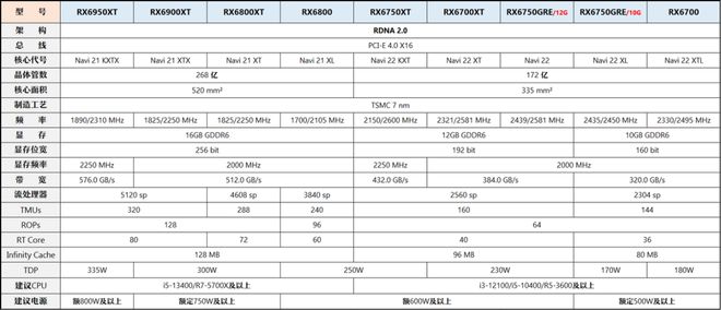 【2025年3月】3月装机走向与推荐(市场分析部分总第107期)(图16)
