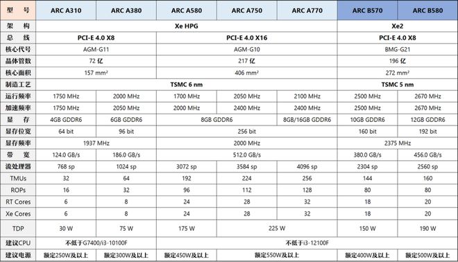 【2025年3月】3月装机走向与推荐(市场分析部分总第107期)(图17)
