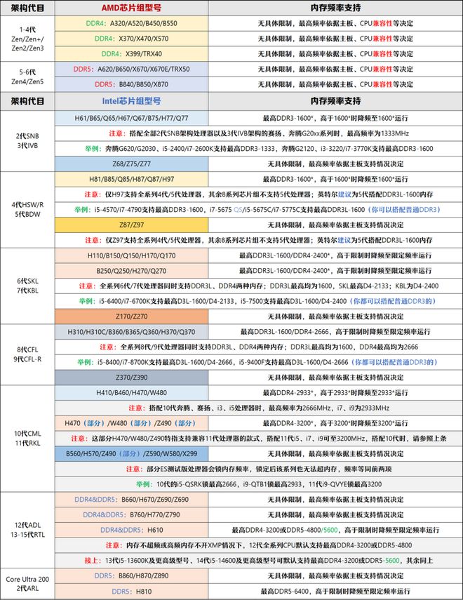 【2025年3月】3月装机走向与推荐(市场分析部分总第107期)(图22)