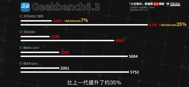 【SoC】天玑8400性能表现怎么样？数据库实测(图2)