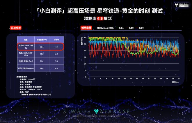 【SoC】骁龙8sGen4性能跑分能效游戏表现如何？数据库实测(图5)