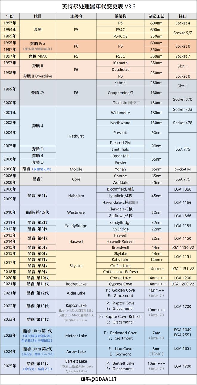 【2025年7月】7月装机走向与推荐(图8)