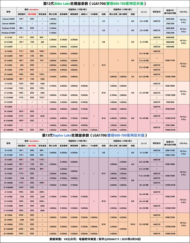 【2025年7月】7月装机走向与推荐(图4)