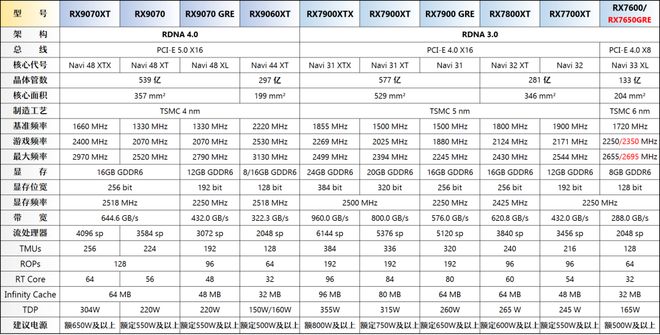 【2025年7月】7月装机走向与推荐(图19)