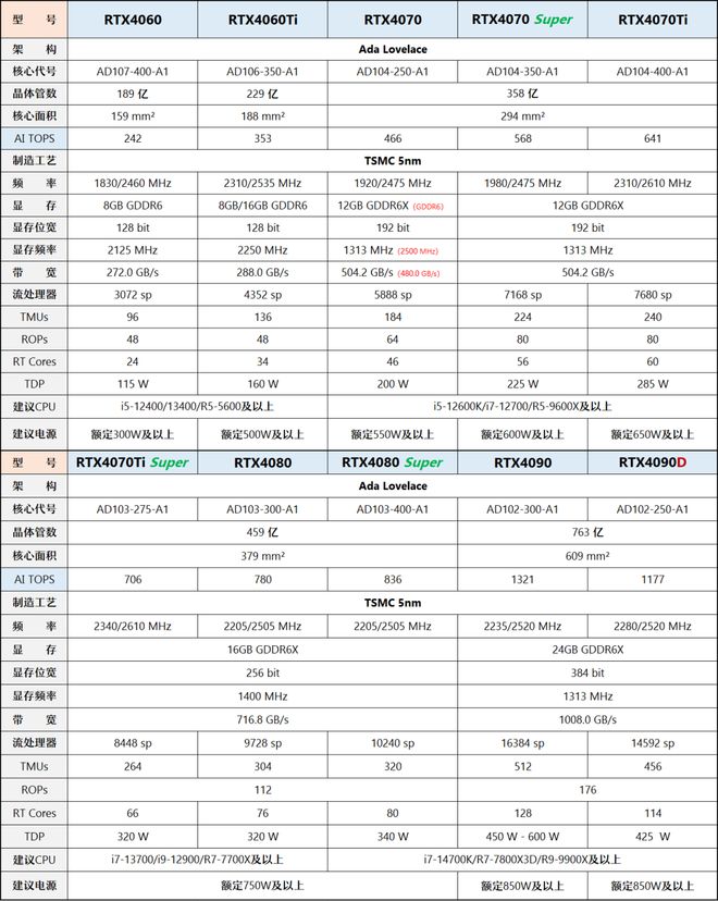 【2025年7月】7月装机走向与推荐(图17)