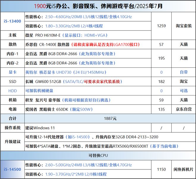 【2025年7月】7月装机走向与推荐(图29)
