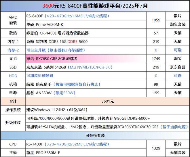 【2025年7月】7月装机走向与推荐(图35)