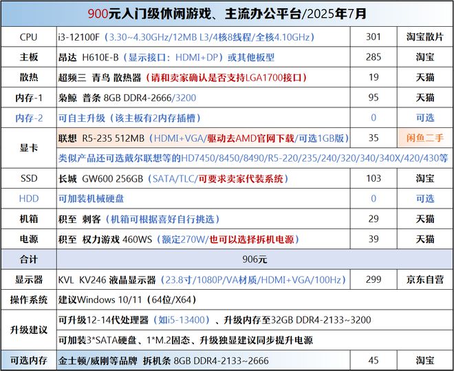 【2025年7月】7月装机走向与推荐(图26)