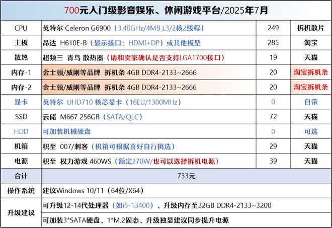 【2025年7月】7月装机走向与推荐(图25)