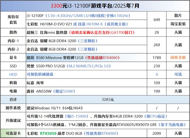 【2025年7月】7月装机走向与推荐(图34)