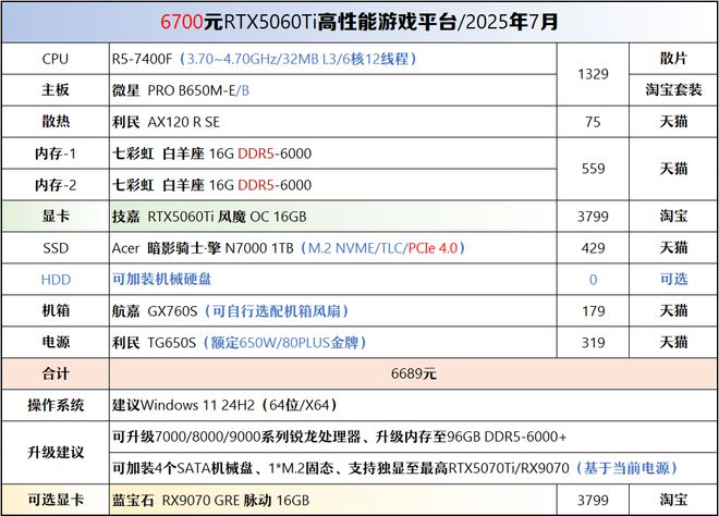 【2025年7月】7月装机走向与推荐(图40)