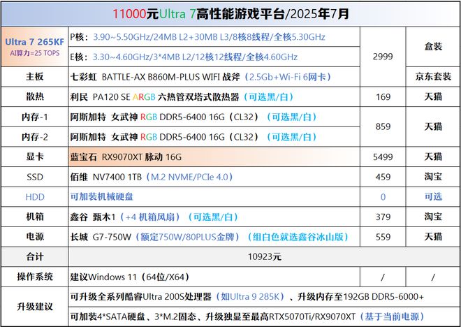 【2025年7月】7月装机走向与推荐(图43)