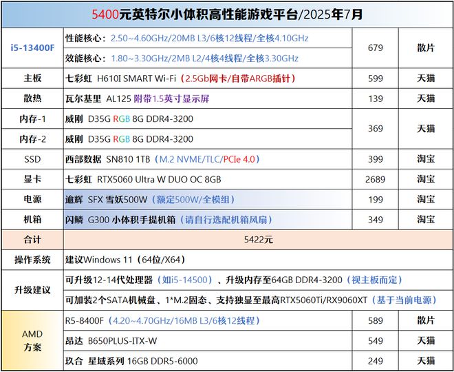 【2025年7月】7月装机走向与推荐(图38)