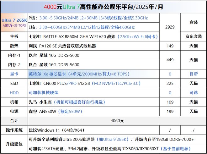 【2025年7月】7月装机走向与推荐(图36)