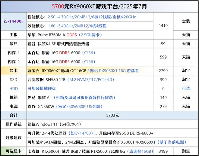 【2025年7月】7月装机走向与推荐(图39)
