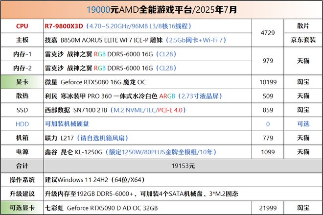 【2025年7月】7月装机走向与推荐(图46)